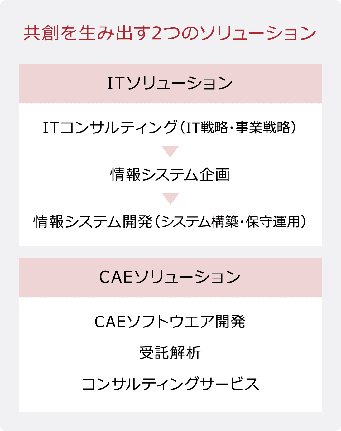 共創を生み出す2つのソリューション
