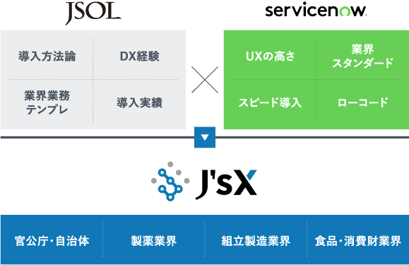 業界・業務特化型テンプレート　J’sX〔ジェイズクロス〕の画像